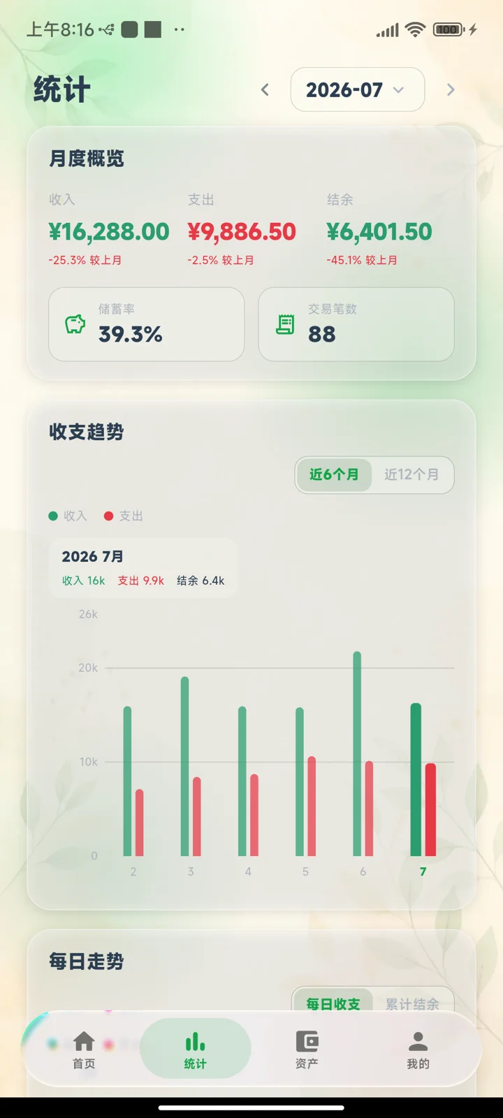统计截图
